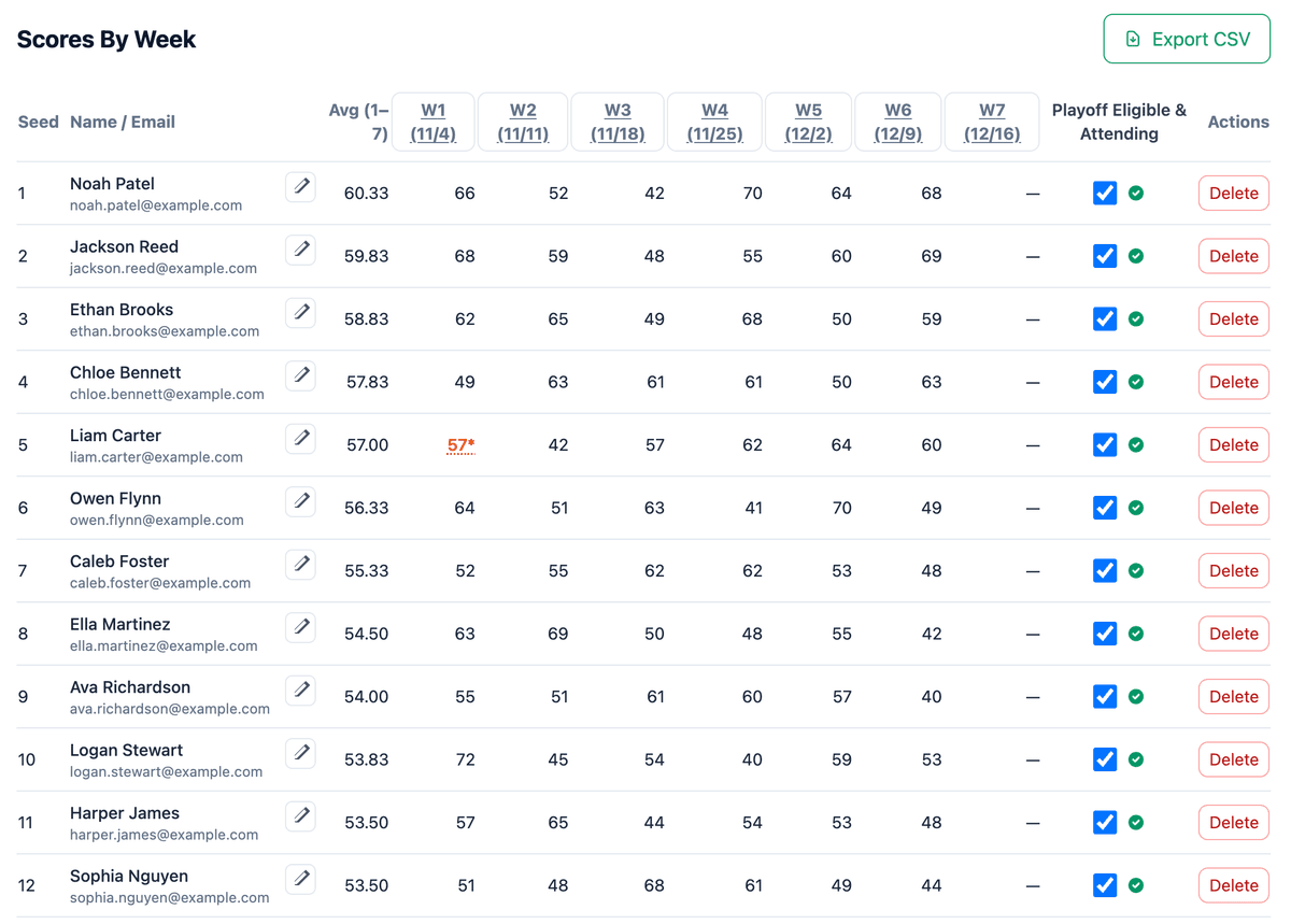 Individual league standings
